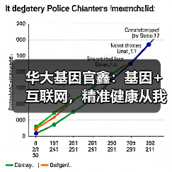 华大基因官鑫:基因+互联网,精准健康从我做起 华大基因官鑫:基因+互联网,精准健康从我做起