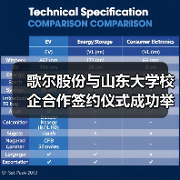 公司新闻