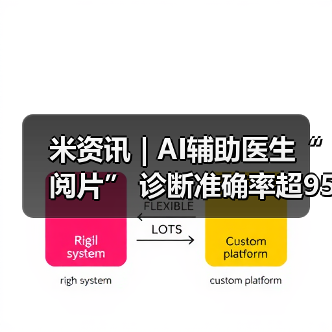 米资讯 | AI辅助医生“阅片” 诊断准确率超95% 米资讯 | AI辅助医生“阅片” 诊断准确率超95%