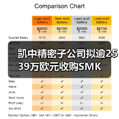公司新闻