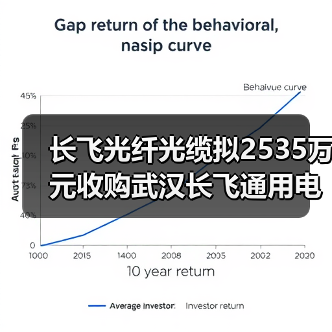 公司新闻