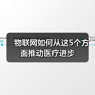 物联网如何从这5个方面推动医疗进步
