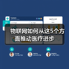 物联网如何从这5个方面推动医疗进步