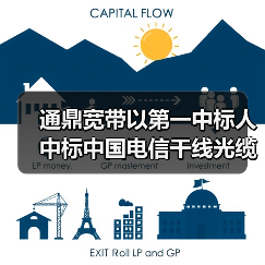 通鼎宽带以第一中标人中标中国电信干线光缆线路光缆接头盒集采