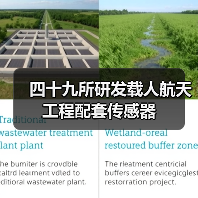 公司新闻