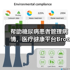帮助糖尿病患者管理病情，医疗健康平台Brook.ai获400万美元种子轮融资