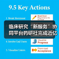 临床研究“新服务”协同平台药研社完成近亿元A轮融资，经纬中国领投