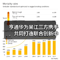 亨通华为吴江三方携手,共同打造联合创新中心 亨通华为吴江三方携手,共同打造联合创新中心