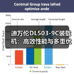 迪万伦DL503-9C装载机:高效性能与多重优势解析 迪万伦DL503-9C装载机:高效性能与多重优势解析