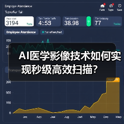 AI医学影像技术如何实现秒级高效扫描? AI医学影像技术如何实现秒级高效扫描?