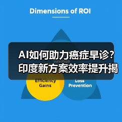 AI如何助力癌症早诊?印度新方案效率提升揭秘 AI如何助力癌症早诊?印度新方案效率提升揭秘