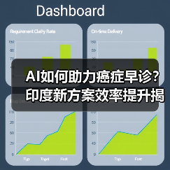AI如何助力癌症早诊?印度新方案效率提升揭秘 AI如何助力癌症早诊?印度新方案效率提升揭秘