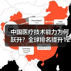 中国医疗技术能力为何跃升?全球排名提升12位 中国医疗技术能力为何跃升?全球排名提升12位
