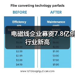 电磁线企业募资7.8亿创行业新高 电磁线企业募资7.8亿创行业新高