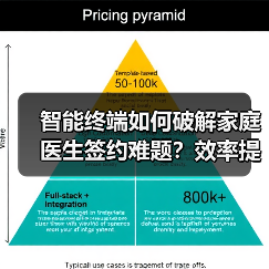 智能终端如何破解家庭医生签约难题?效率提升新方案 智能终端如何破解家庭医生签约难题?效率提升新方案
