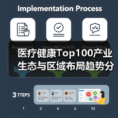 医疗健康Top100产业生态与区域布局趋势分析 医疗健康Top100产业生态与区域布局趋势分析