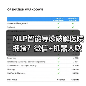 NLP智能导诊破解医院拥堵?微信+机器人联动分流新方案 NLP智能导诊破解医院拥堵?微信+机器人联动分流新方案