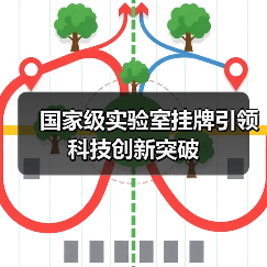 国家级实验室挂牌引领科技创新突破