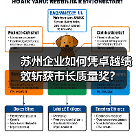 苏州企业如何凭卓越绩效斩获市长质量奖? 苏州企业如何凭卓越绩效斩获市长质量奖?