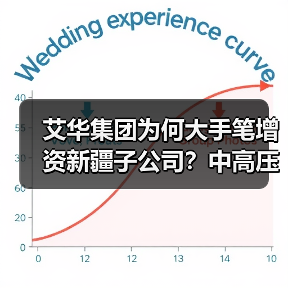 公司新闻