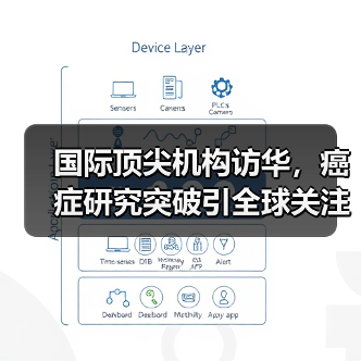 国际顶尖机构访华,癌症研究突破引全球关注 国际顶尖机构访华,癌症研究突破引全球关注