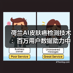 荷兰AI皮肤癌检测技术:百万用户数据助力中国布局 荷兰AI皮肤癌检测技术:百万用户数据助力中国布局