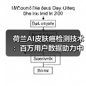 荷兰AI皮肤癌检测技术:百万用户数据助力中国布局 荷兰AI皮肤癌检测技术:百万用户数据助力中国布局