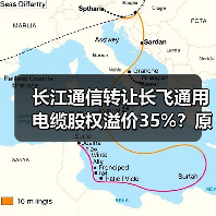 公司新闻