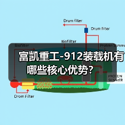 富凯重工-912装载机有哪些核心优势? 富凯重工-912装载机有哪些核心优势?