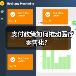 支付政策如何推动医疗零售化? 支付政策如何推动医疗零售化?