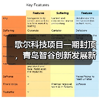歌尔科技项目一期封顶,青岛智谷创新发展新引擎 歌尔科技项目一期封顶,青岛智谷创新发展新引擎
