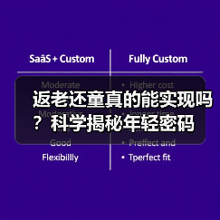返老还童真的能实现吗?科学揭秘年轻密码 返老还童真的能实现吗?科学揭秘年轻密码