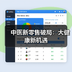 中医新零售破局:大健康新机遇 中医新零售破局:大健康新机遇
