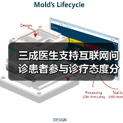 行业新闻