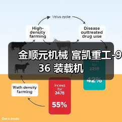 金顺元机械 富凯重工-936 装载机