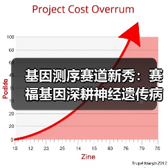 基因测序赛道新秀:赛福基因深耕神经遗传病领域 基因测序赛道新秀:赛福基因深耕神经遗传病领域