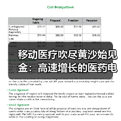 移动医疗吹尽黄沙始见金:高速增长的医药电商! 移动医疗吹尽黄沙始见金:高速增长的医药电商!