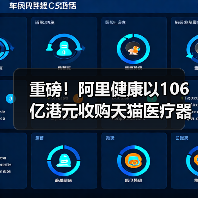重磅!阿里健康以106亿港元收购天猫医疗器械、保健成人用品业务 重磅!阿里健康以106亿港元收购天猫医疗器械、保健成人用品业务
