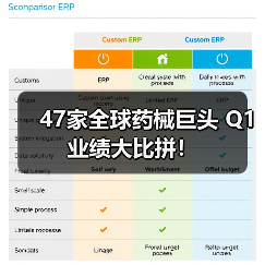 行业新闻
